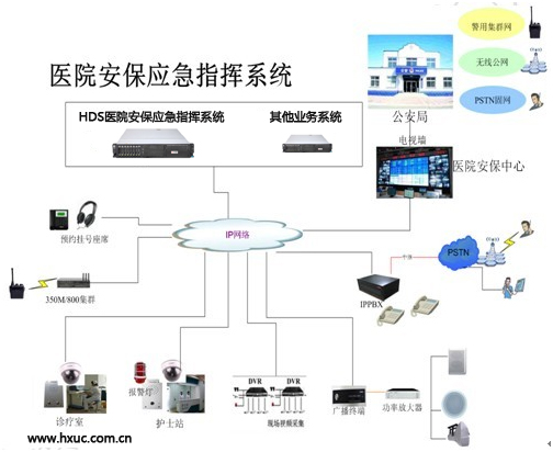 医院安保应急指挥系统副本.jpg