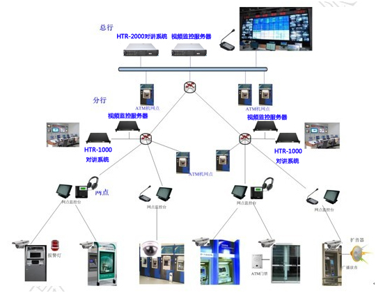 HTR银行ATM机紧急求助对讲系统副本.jpg