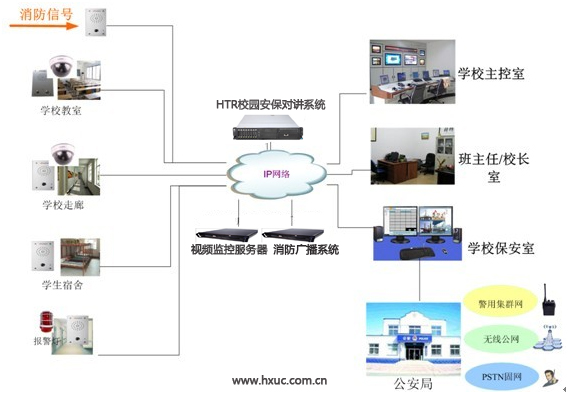 HTR校园安保对讲系统副本.jpg