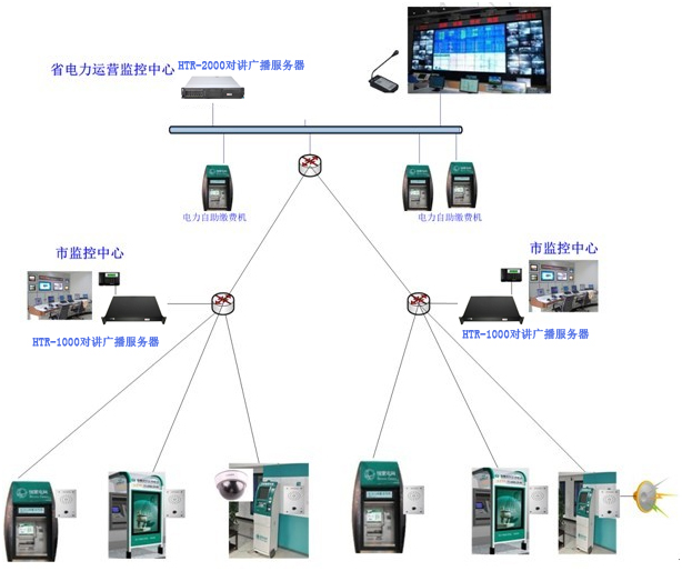 电力缴费机求助对讲系统拓扑图副本.jpg